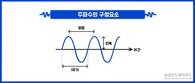Buzzer로 멜로디 재생해보기