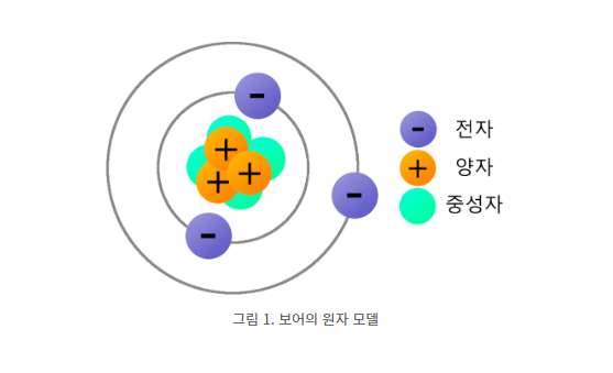 전기와 반도체 그리고 프로그래밍